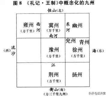 九宫格：中国地理玄机！