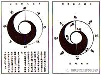 练了多少年太极拳，才知道“太极图”用错了