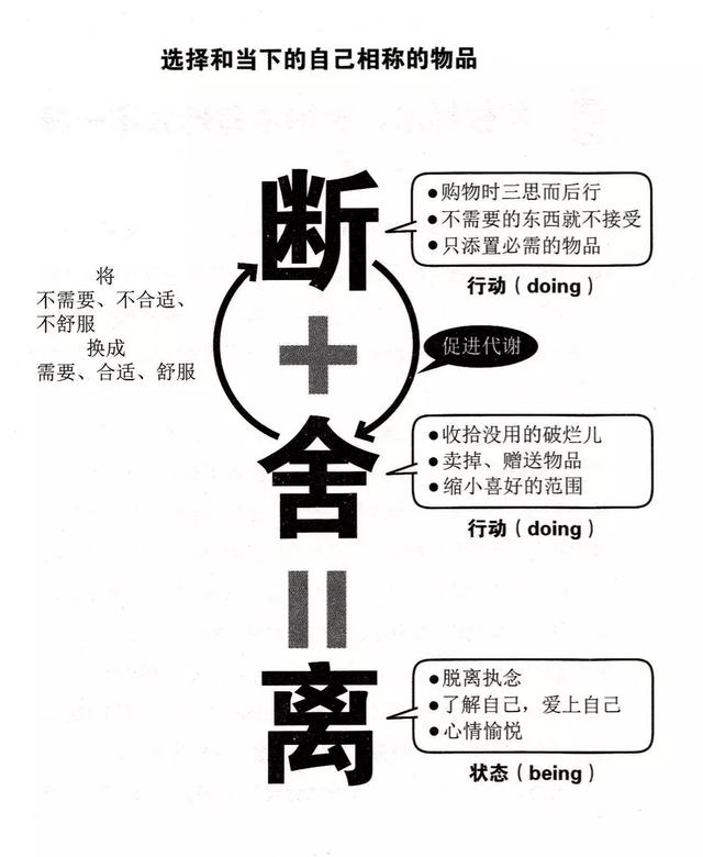 “扔掉家里317件废品后，我彻底抑郁了”