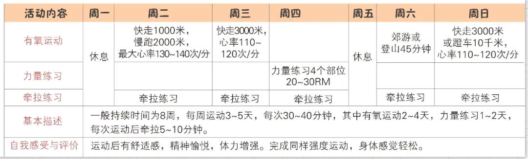 不锻炼的人，脑病风险高47%！一份每个成年人都需要的“运动计划”