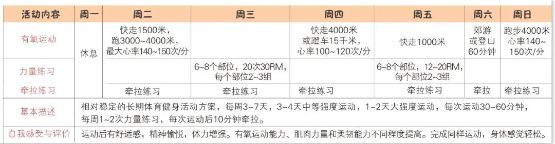 不锻炼的人，脑病风险高47%！一份每个成年人都需要的“运动计划”