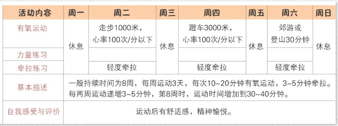 不锻炼的人，脑病风险高47%！一份每个成年人都需要的“运动计划”